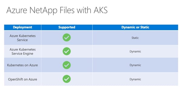 Azure NetApp Files with AKS