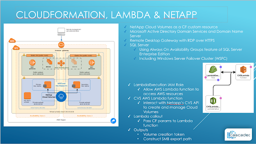 Cloudformation, Lambda & NetApp